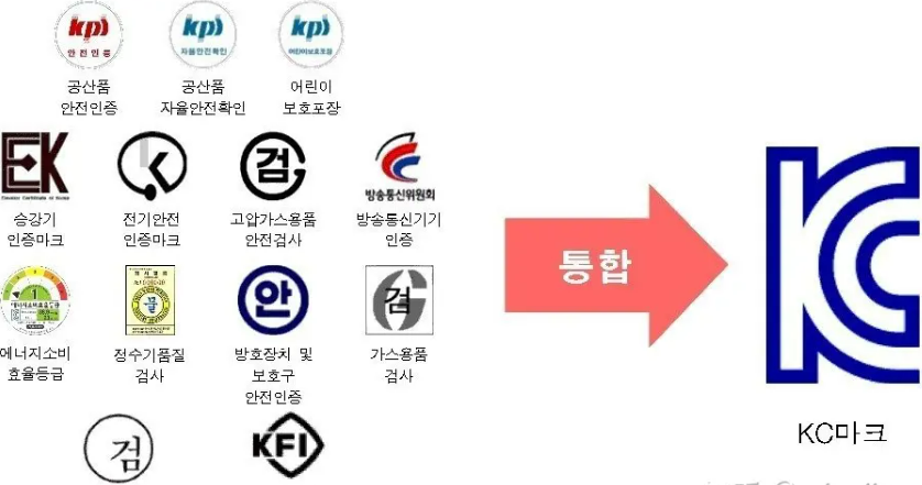 第2022-0035号通知：便携式激光产品韩国KC认证办理