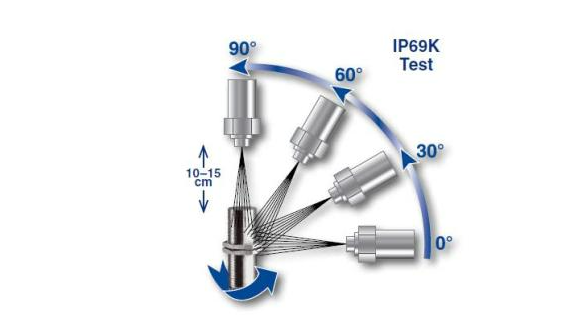 IP69K防护等级 – lSO20653 -IEC / CEI EN60529